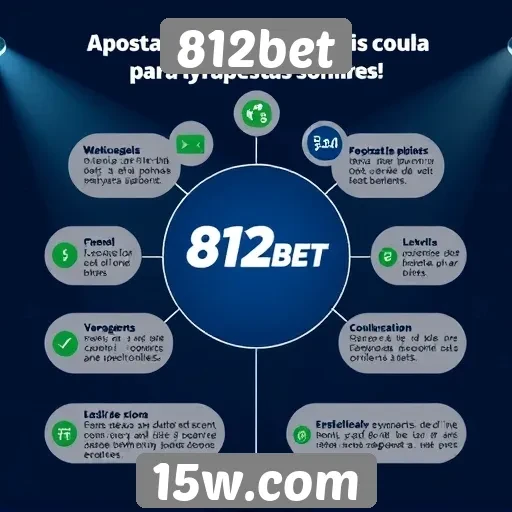 Vantagens e desvantagens na utilização do 812bet